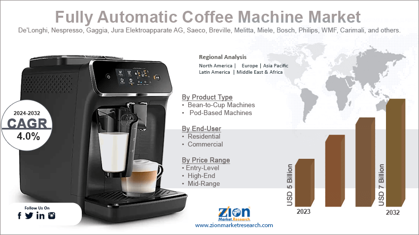 Fully Automatic Coffee Machine Market