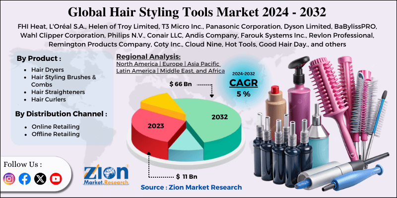 Hair Styling Tools Market