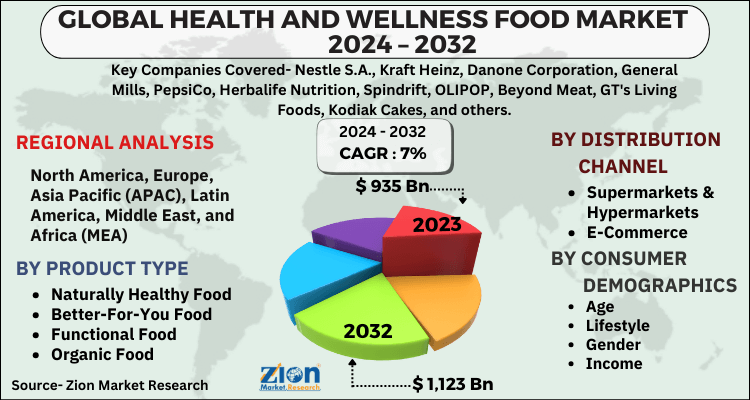 Health And Wellness Food Market 