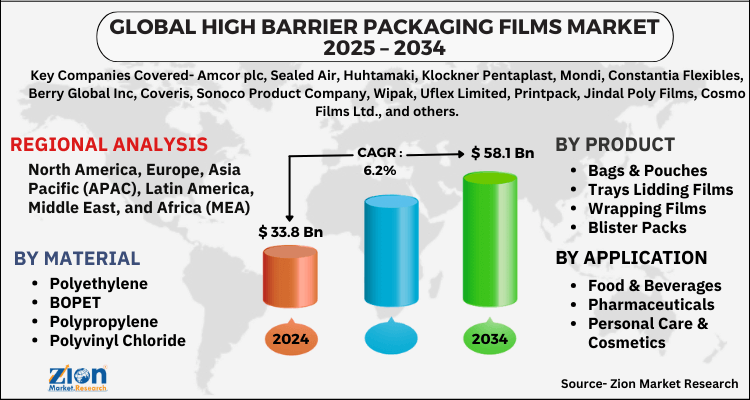 High Barrier Packaging Films Market