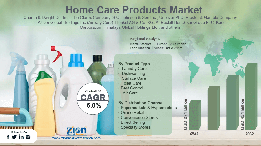 Home Care Products Market 