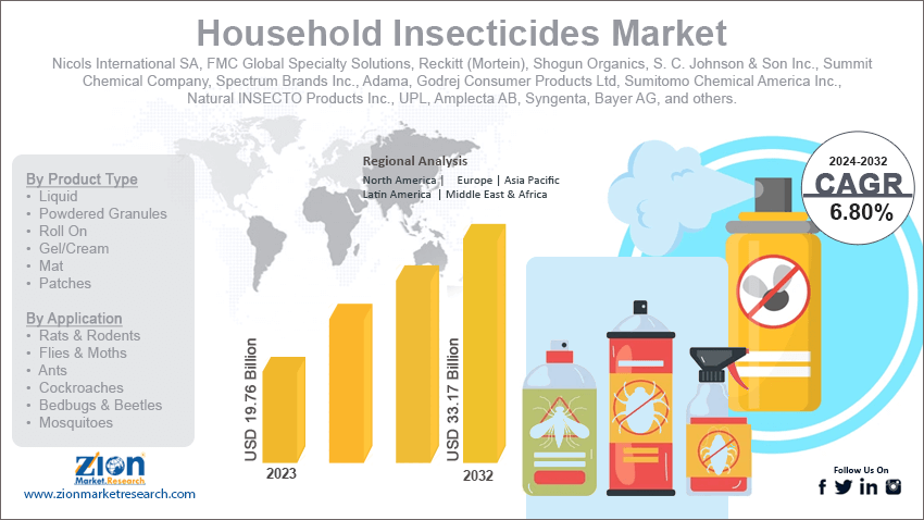 Household Insecticides Market