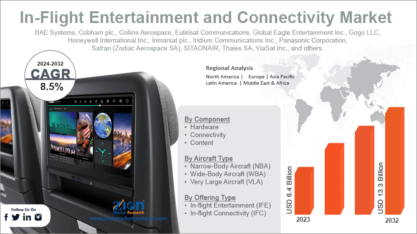 In-Flight Entertainment and Connectivity Market 