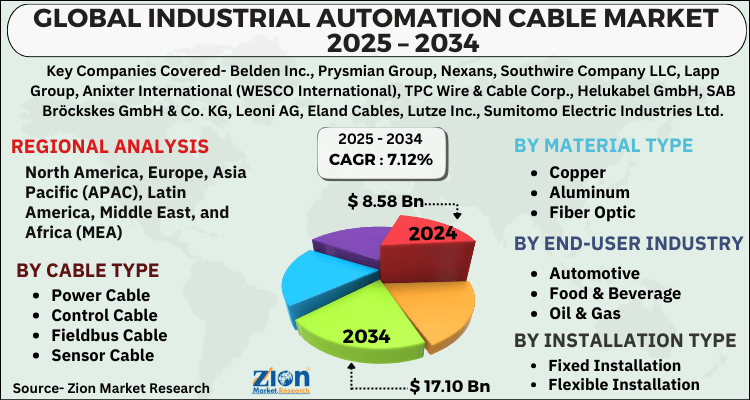 Industrial Automation Cable Market