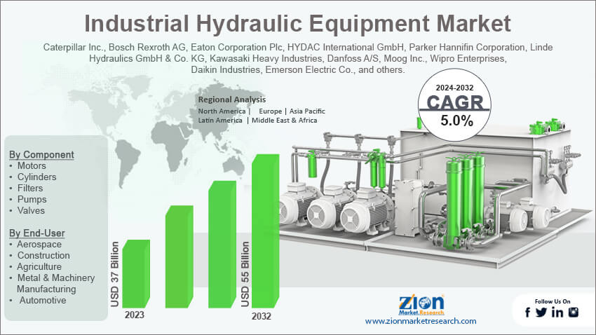 Industrial Hydraulic Equipment Market