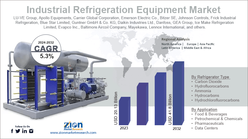 Industrial Refrigeration Equipment Market