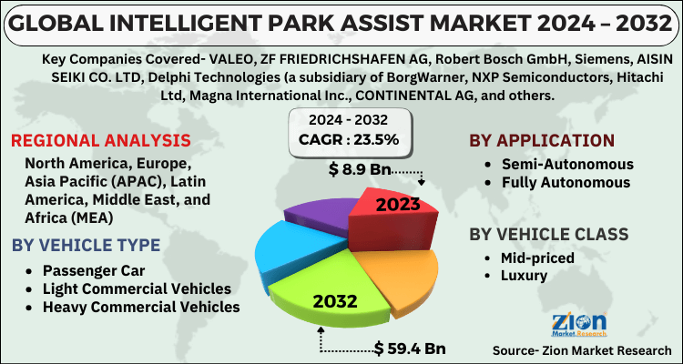 Intelligent Park Assist Market 