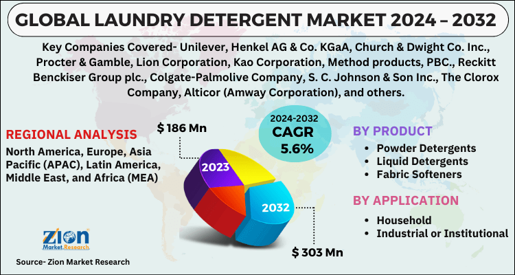 Laundry Detergent Market