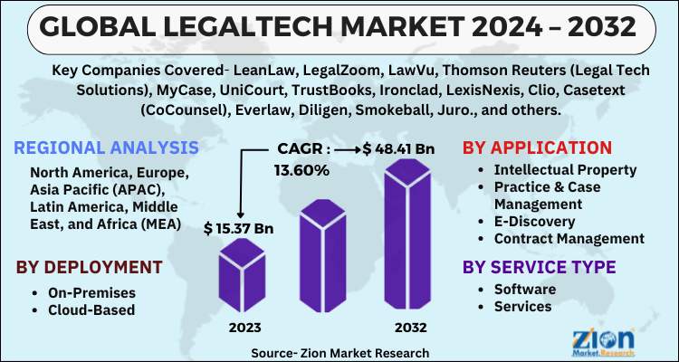 LegalTech Market