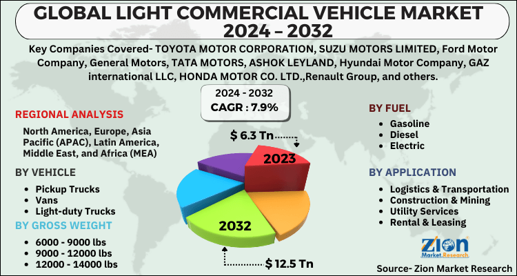 Light Commercial Vehicle Market