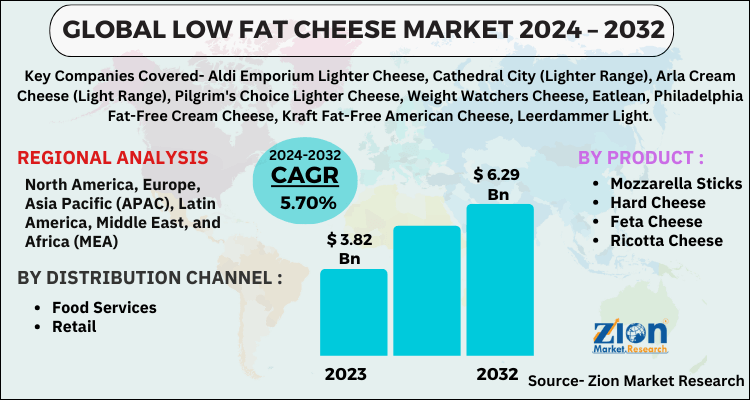 Low Fat Cheese Market