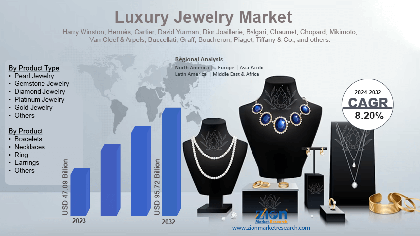 Luxury Jewelry Market