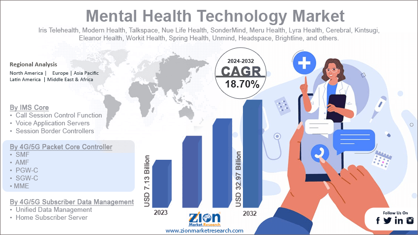 Mental Health Technology Market