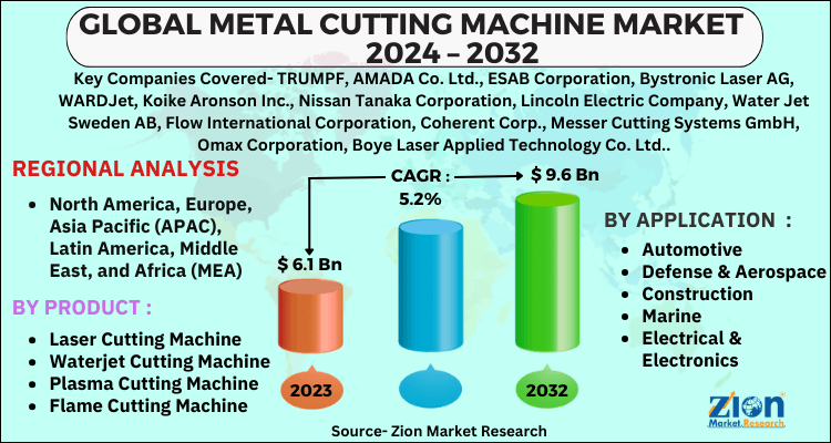 Metal Cutting Machine Market 