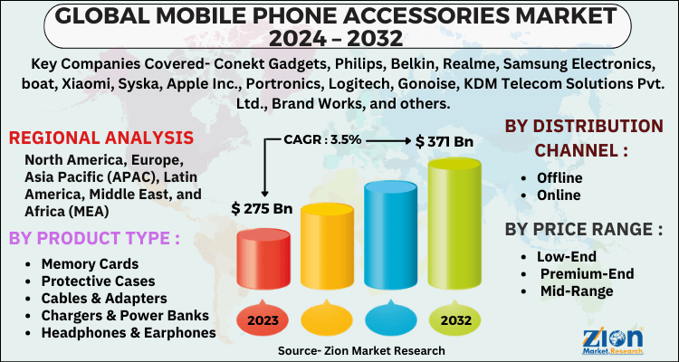 Mobile Phone Accessories Market