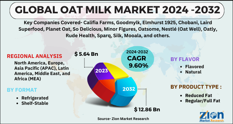 Oat Milk Market