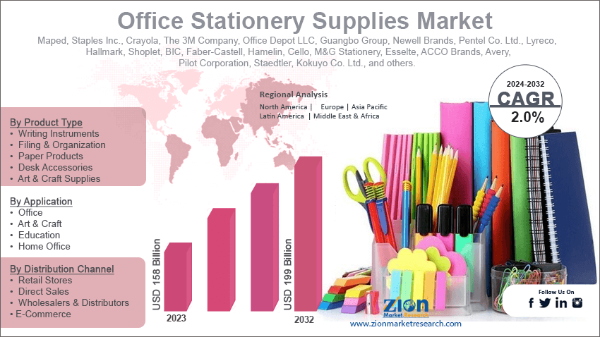 Office Stationery Supplies Market