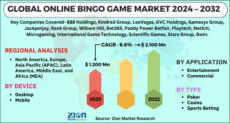 Online Bingo Game Market