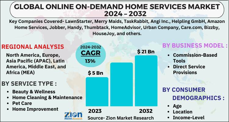 Online On-Demand Home Services Market