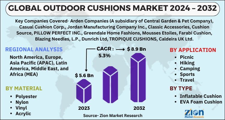 Outdoor Cushions Market