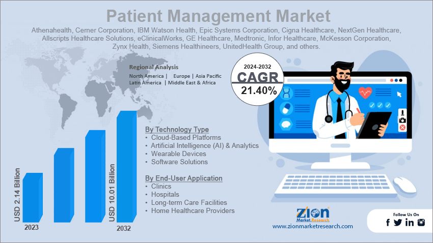 Patient Management Market 