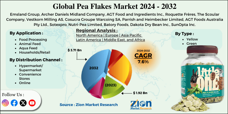 Pea Flakes Market