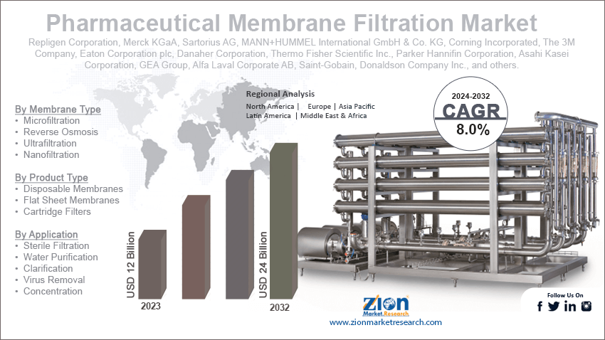 Pharmaceutical Membrane Filtration Market