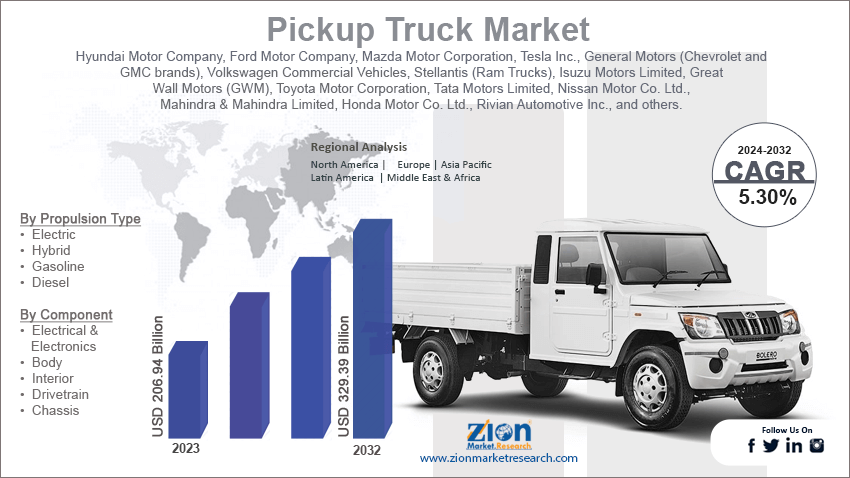 Pickup Truck Market