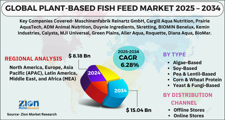 Plant-Based Fish Feed Market