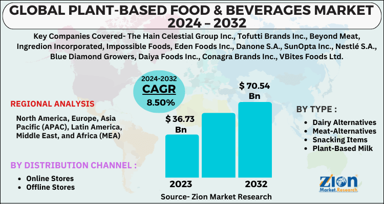 Plant-based Food & Beverages Market 