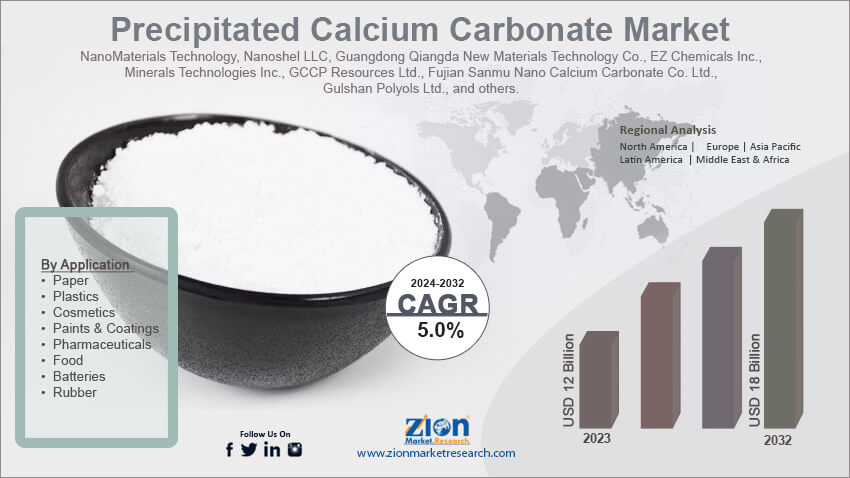 Precipitated Calcium Carbonate Market
