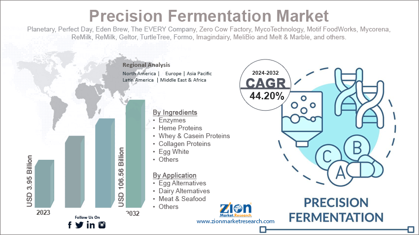 Precision Fermentation Market