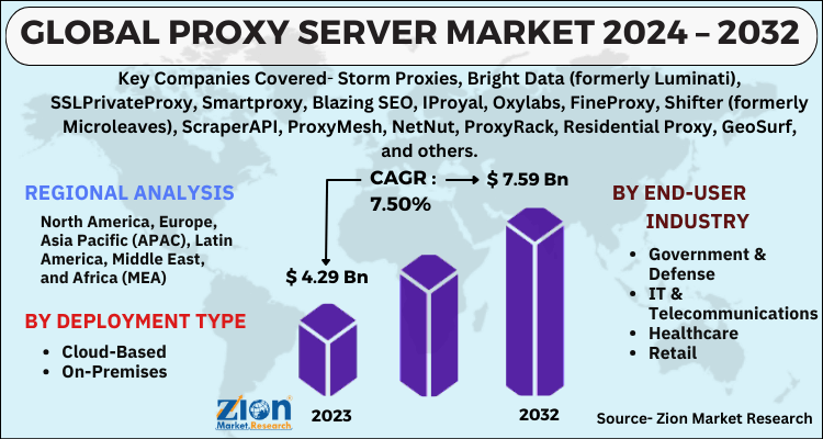 Proxy Server Market