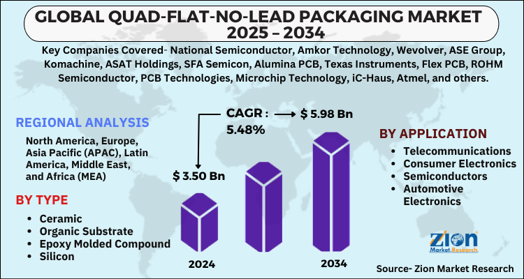Quad-Flat-No-Lead Packaging Market