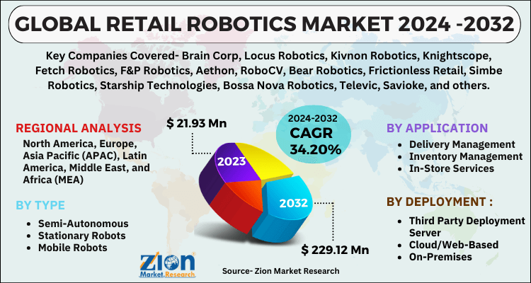 Retail Robotics Market