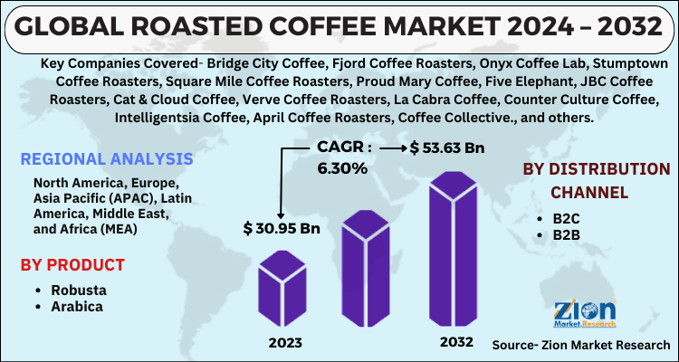 Roasted Coffee Market 