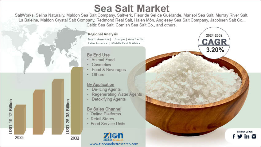 Sea Salt Market