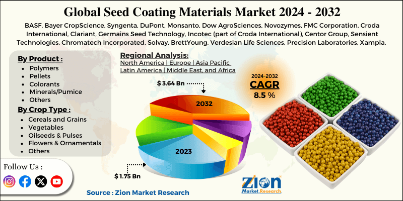 Seed Coating Materials Market