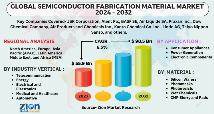 Semiconductor Fabrication Material Market