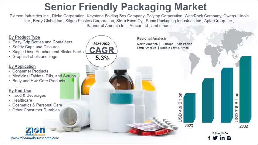 Senior Friendly Packaging Market