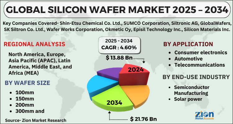 Silicon Wafer Market 