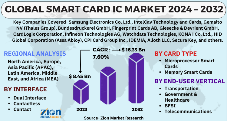 Smart Card IC Market