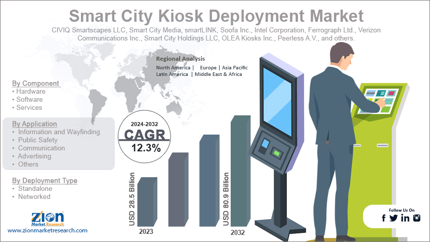 Smart City Kiosk Deployment Market