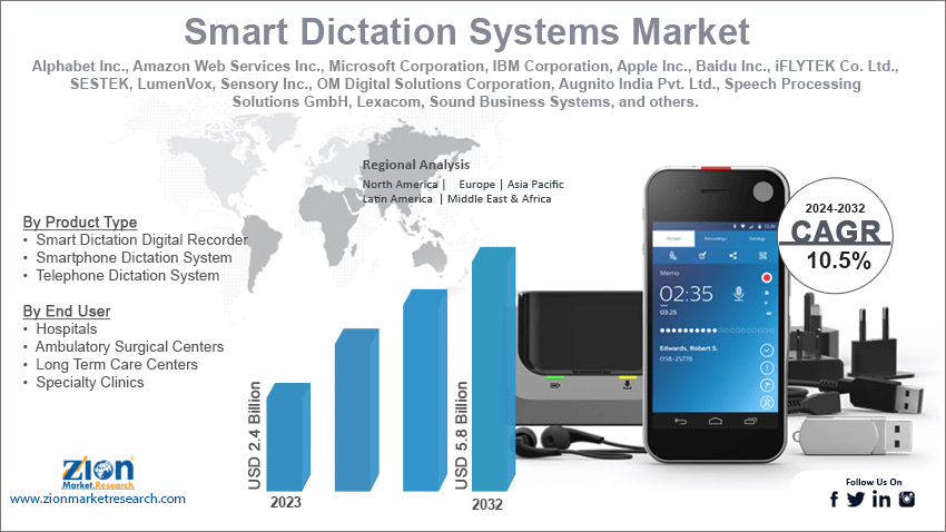 Smart Dictation Systems Market