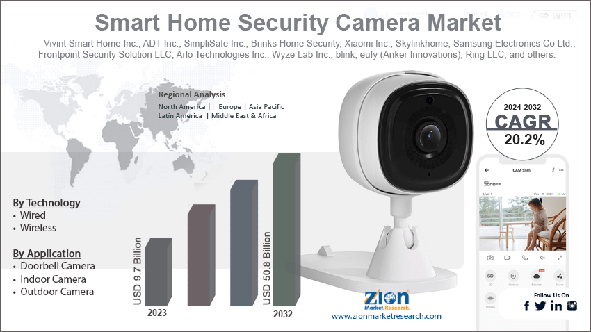 Smart Home Security Camera Market