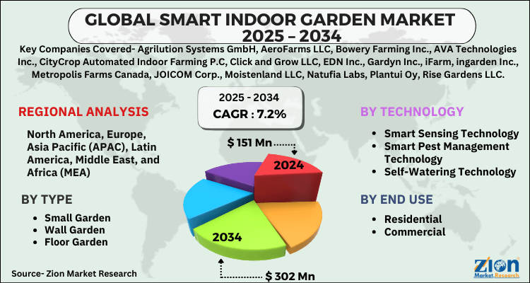 Smart Indoor Garden Market