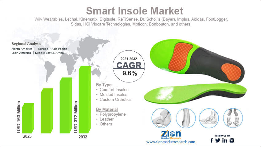 Smart Insole Market