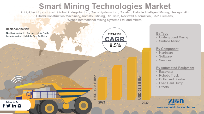 Smart Mining Technologies Market