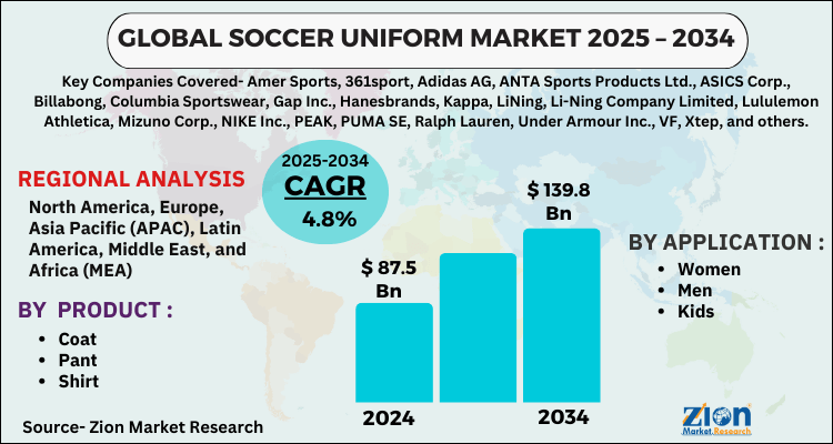 Soccer Uniform Market