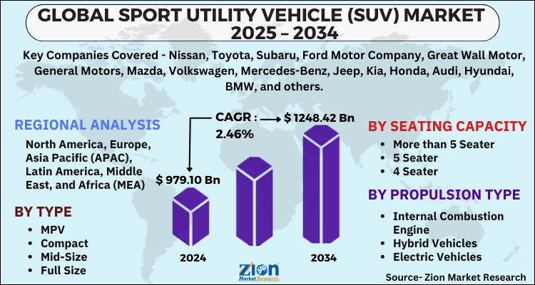 Sport Utility Vehicle (SUV) Market